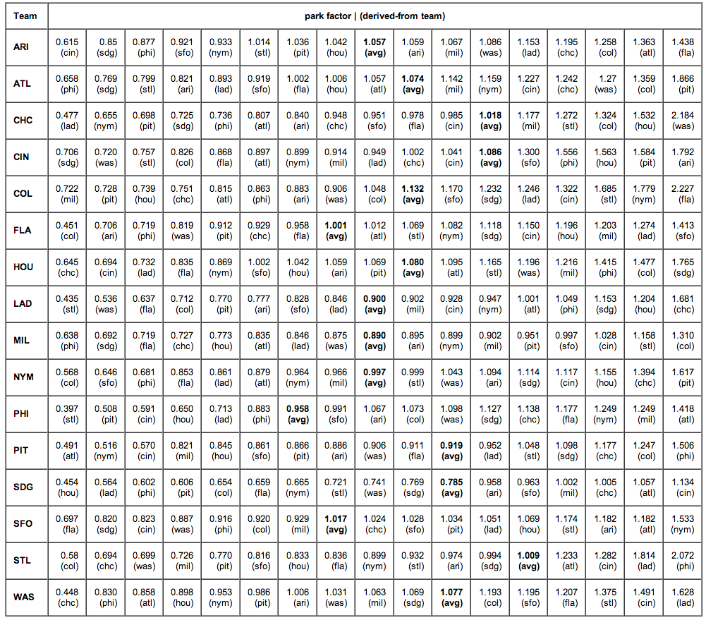 Factor Table 1 100 | Cabinets Matttroy